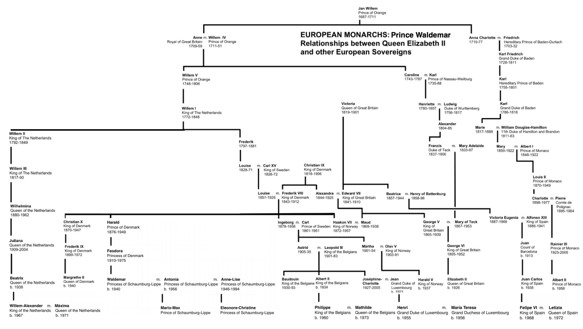 Prince Mario Max Schaumburg Lippe and Royal Family Tree Lineage