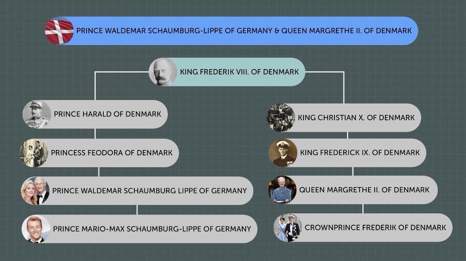 prinzen-prinz-mario-max-schaumburg-lippe (1)